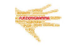 funzionigramma