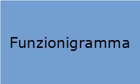 funzionigrammatxt